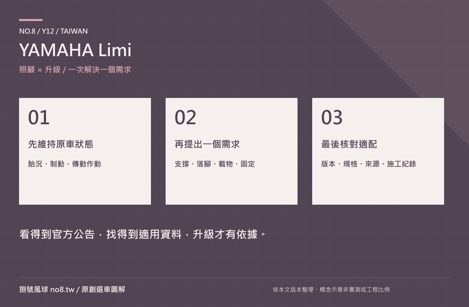YAMAHA Limi｜原創保養與選配路線